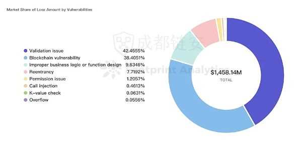 2022年全球区块链生态安全年报-iNFTnews