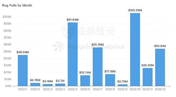2022年全球区块链生态安全年报-iNFTnews