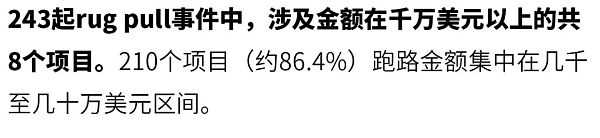 2022年全球区块链生态安全年报-iNFTnews