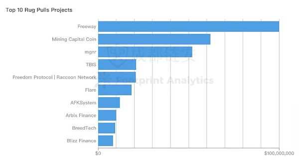 2022年全球区块链生态安全年报-iNFTnews