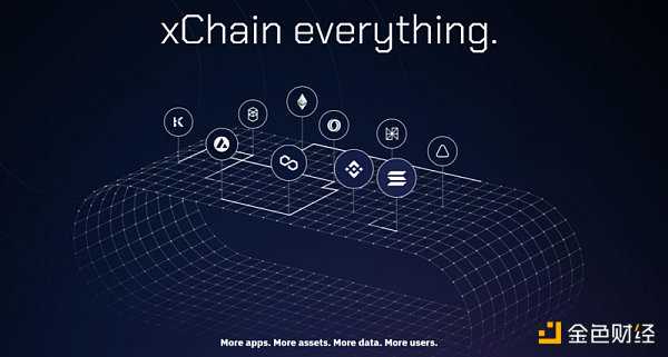 盘点2022 年度 60 个新公链：Layer0 和 Layer1 公链篇-iNFTnews