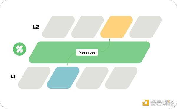 盘点2022 年度 60 个新公链：Layer0 和 Layer1 公链篇-iNFTnews