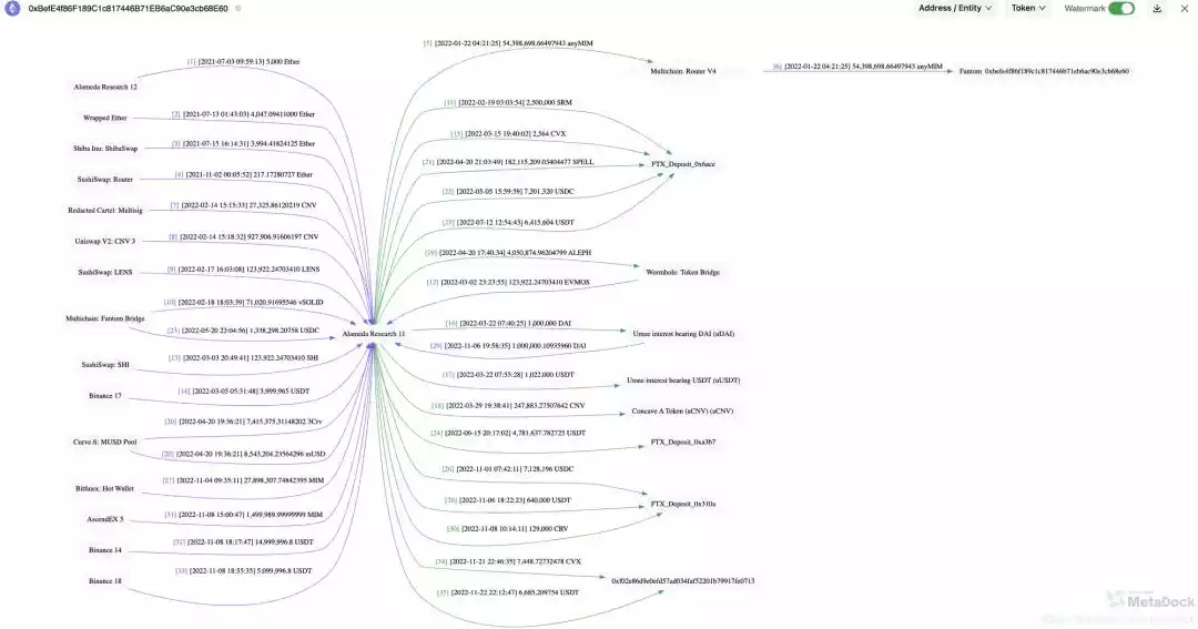 全面梳理七大新一代 Web3 数据工具