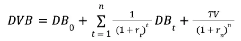 如何为 DAO 代币估值？