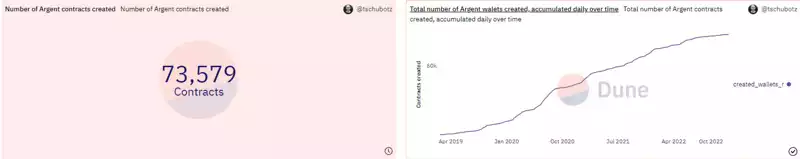 Redline DAO 深度行研：为什么我们看好 Web3 钱包的未来？