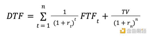 如何为DAO代币估值？-iNFTnews