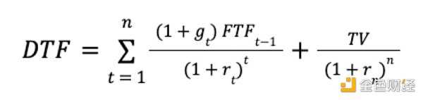 如何为DAO代币估值？-iNFTnews