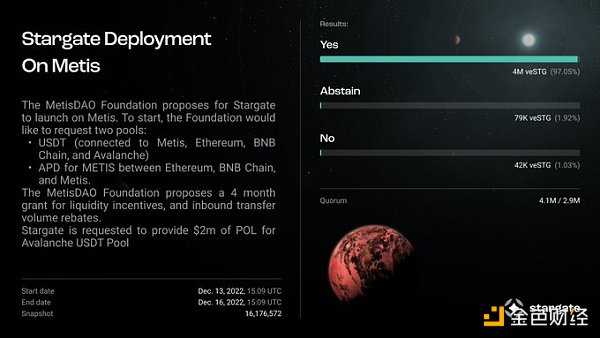 一文速览2023年LayerZero生态项目和发展潜力-iNFTnews