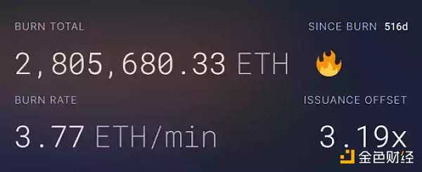 熊市炼金石：从Gas消耗看真正活跃的Web3应用-iNFTnews