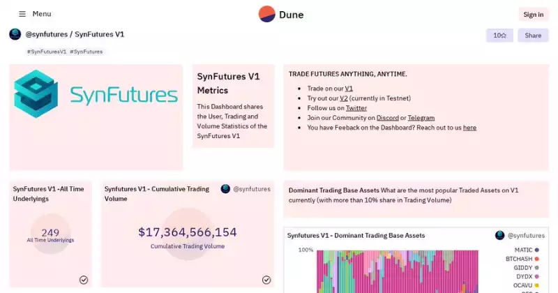 一文速览 Polygon 生态中那些备受期待的 DeFi 协议