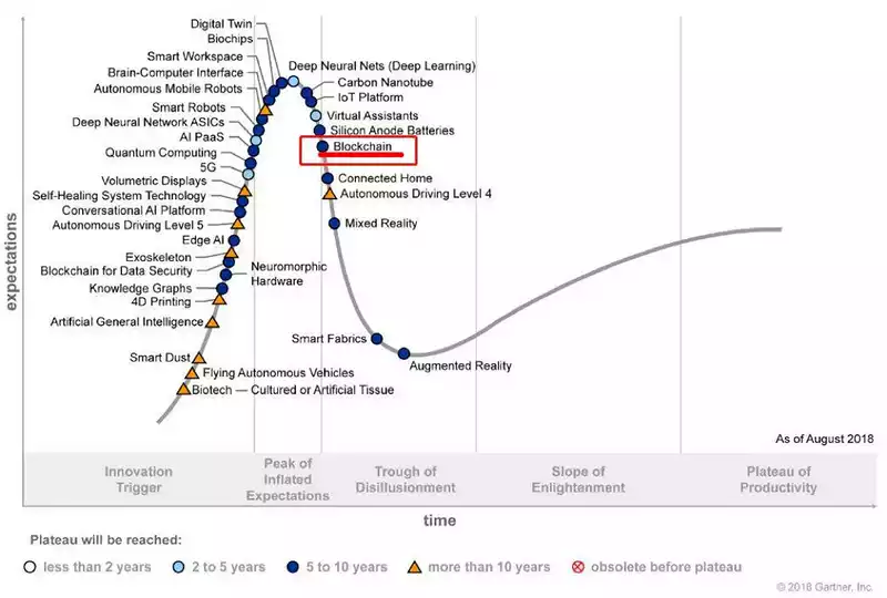 Redline DAO 深度行研：为什么我们看好 Web3 钱包的未来？