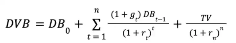 如何为 DAO 代币估值？