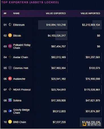 桥上的Horatio：万字长文最全综述区块链桥安全和信任假设-iNFTnews