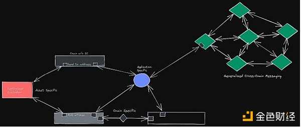 桥上的Horatio：万字长文最全综述区块链桥安全和信任假设-iNFTnews