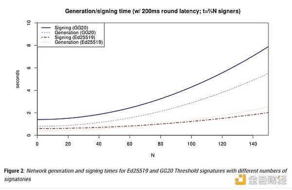 桥上的Horatio：万字长文最全综述区块链桥安全和信任假设-iNFTnews