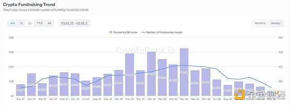 如何构建一款真正的链游加密游戏-iNFTnews