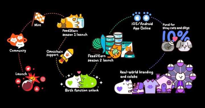 全链游戏：2023年链游发展的新方向-iNFTnews