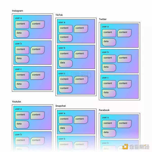 全链游戏：2023年链游发展的新方向-iNFTnews