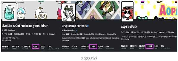 日本的NFT市场：廉价MINT和HOLD文化圈的吸引力-iNFTnews