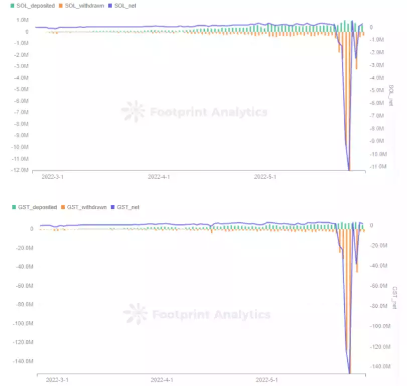 X to Earn 赛道研报:了解 GameFi 的前世今生