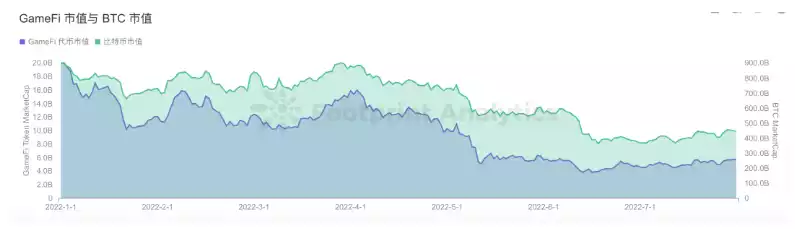 X to Earn 赛道研报:了解 GameFi 的前世今生