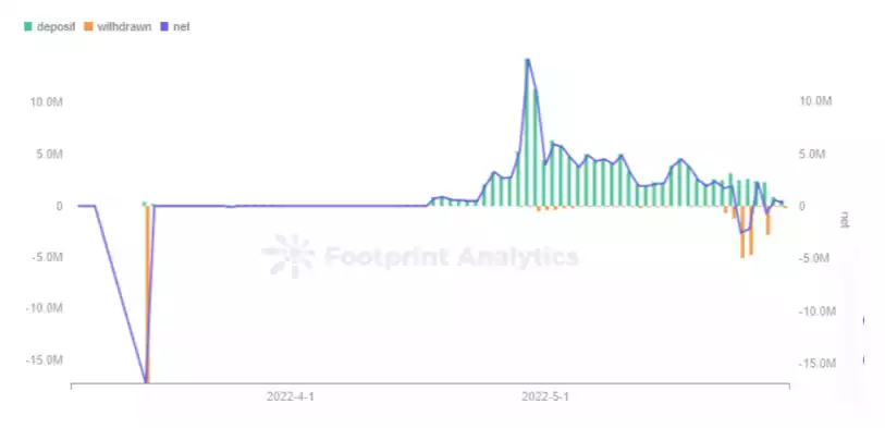 X to Earn 赛道研报:了解 GameFi 的前世今生
