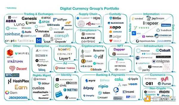 GBTC持续负溢价 会拖垮「DCG帝国」吗？-iNFTnews