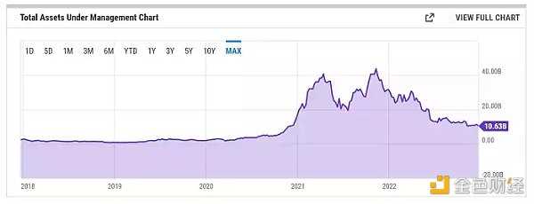 GBTC持续负溢价 会拖垮「DCG帝国」吗？-iNFTnews