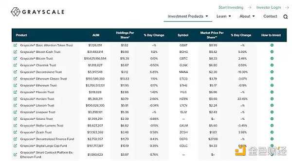 GBTC持续负溢价 会拖垮「DCG帝国」吗？-iNFTnews
