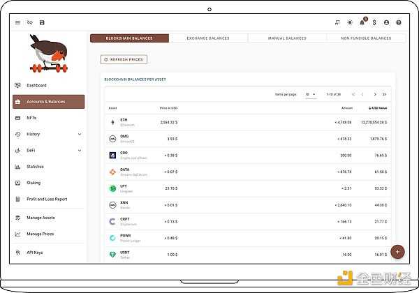 2023年 Web3 数字游民需要了解的六项 To do list-iNFTnews