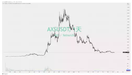 X to Earn 赛道研报:了解 GameFi 的前世今生