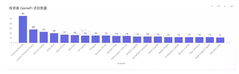 X to Earn 赛道研报:了解 GameFi 的前世今生