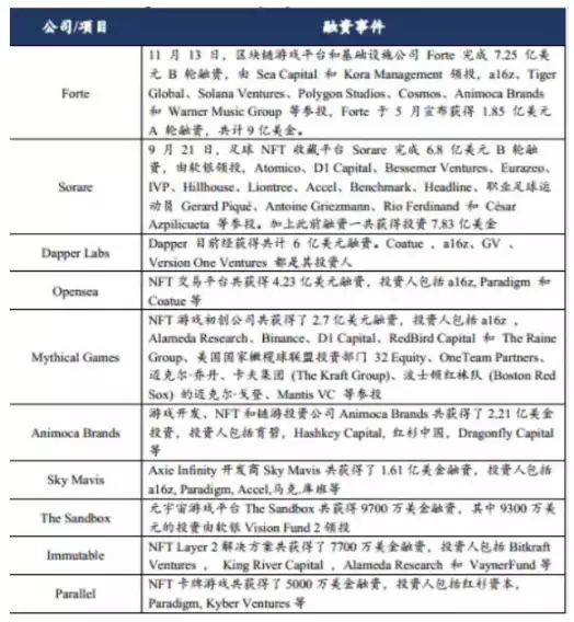 X to Earn 赛道研报:了解 GameFi 的前世今生