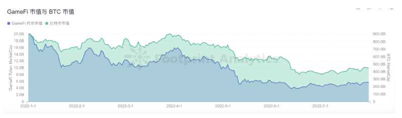 X to Earn 赛道研报:了解 GameFi 的前世今生