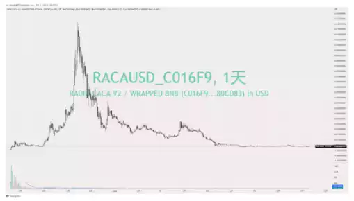 X to Earn 赛道研报:了解 GameFi 的前世今生