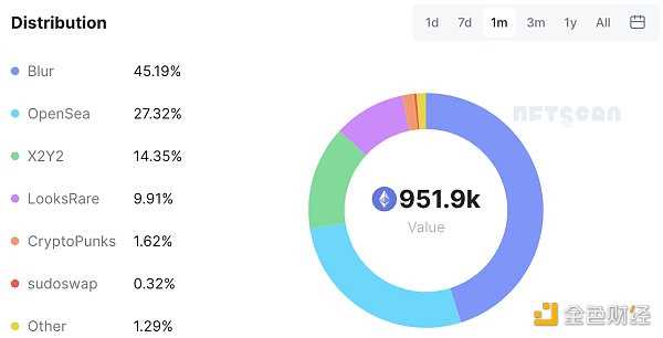 OpenSea推出批量NFT购买功能 “被卷”后加速产品优化？-iNFTnews