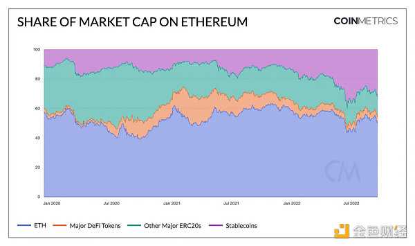 浅谈DeFi代币发展现状及未来展望-iNFTnews