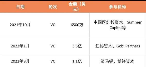 2022最值得关注的元宇宙独角兽-iNFTnews