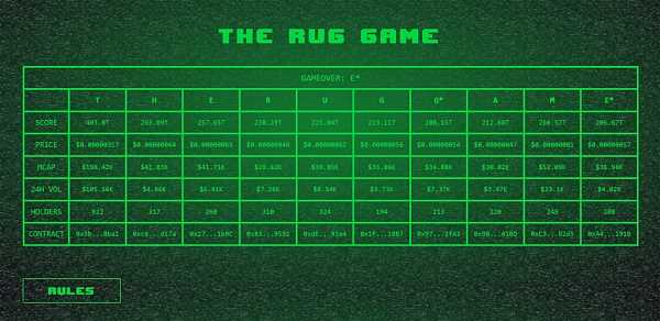 10个Token10个社区：特殊博弈游戏 The Rug Game-iNFTnews