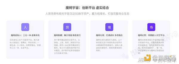 2023年 火热的元宇宙将去向何处？-iNFTnews