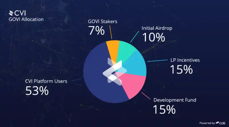 一文了解 DeFi 新原语 CVI：如何从市场的波动率中赚取收益？