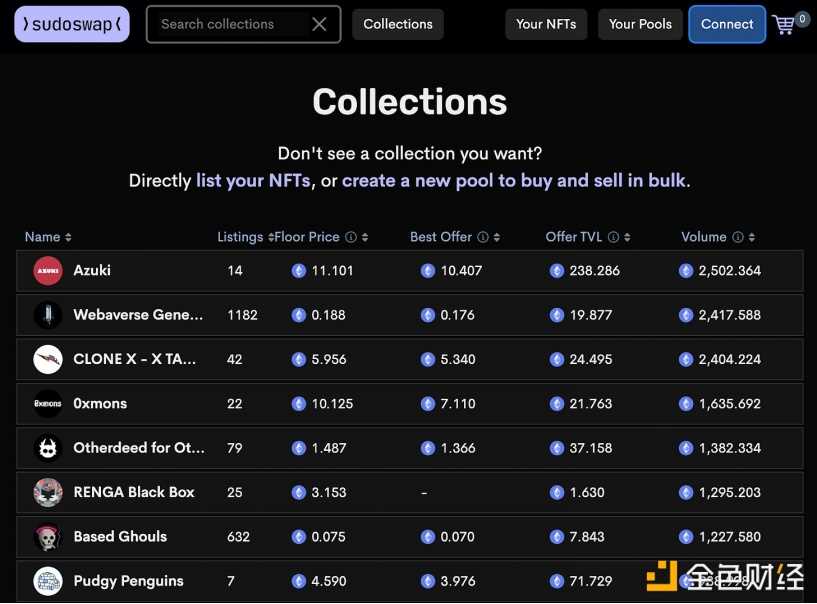 Pantera Capital合伙人：NFT版税现状分析-iNFTnews