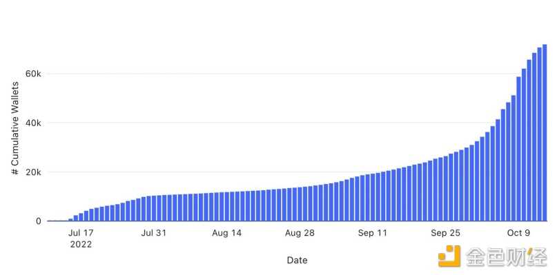 Pantera Capital合伙人：NFT版税现状分析-iNFTnews