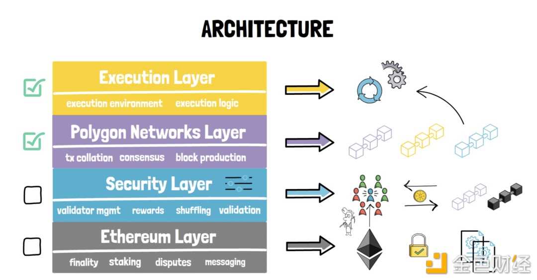壕无人性 起底重金布局Layer2赛道的印度加密独角兽Polygon-iNFTnews