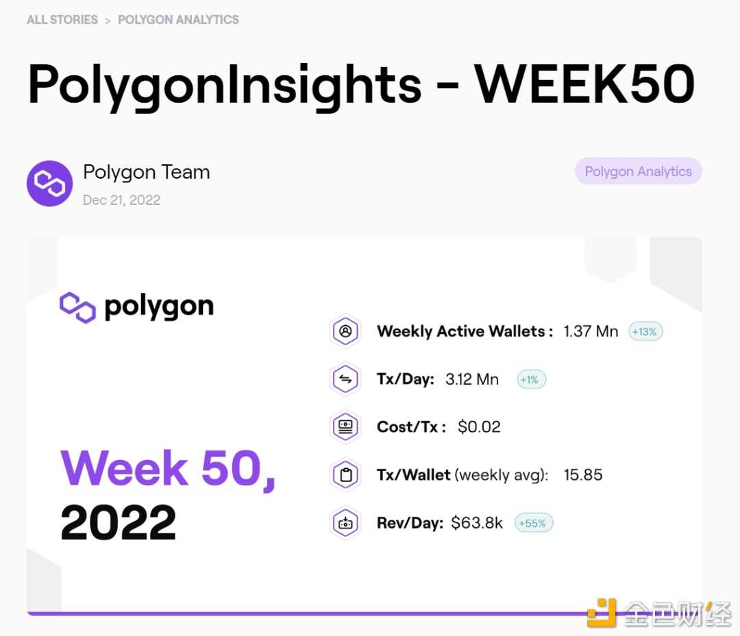 壕无人性 起底重金布局Layer2赛道的印度加密独角兽Polygon-iNFTnews