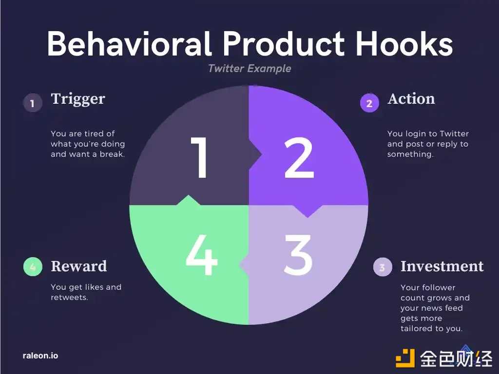 Bankless：加密货币空投的下一阶段是什么-iNFTnews