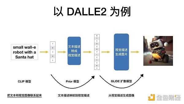 从AIGC看到新世界正在到来-iNFTnews