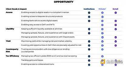 加密寒冬的衍生灾难：Silvergate 与 Abra 之殇-iNFTnews