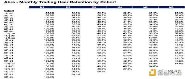 加密寒冬的衍生灾难：Silvergate 与 Abra 之殇-iNFTnews
