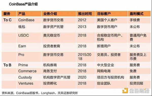 万字长文简析 Web3 项目在美展业的法律合规事宜-iNFTnews